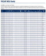 PIC24F family