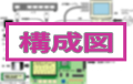 MA313構成図